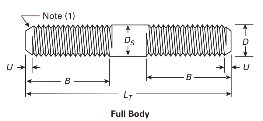 ASME B18.31.1M Metric Threaded Rods Dimensions Drawing